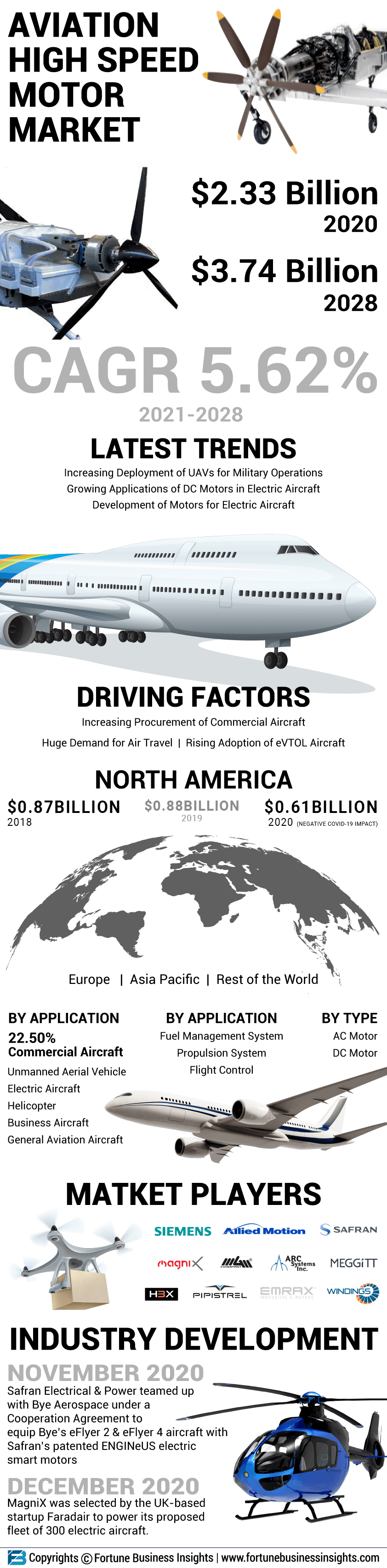 航空高速汽车市场