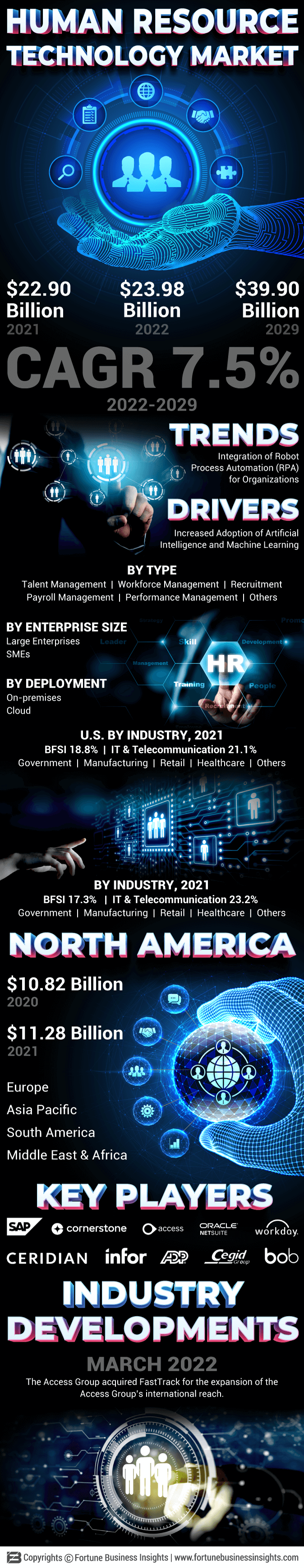 人力资源(HR)技术市场