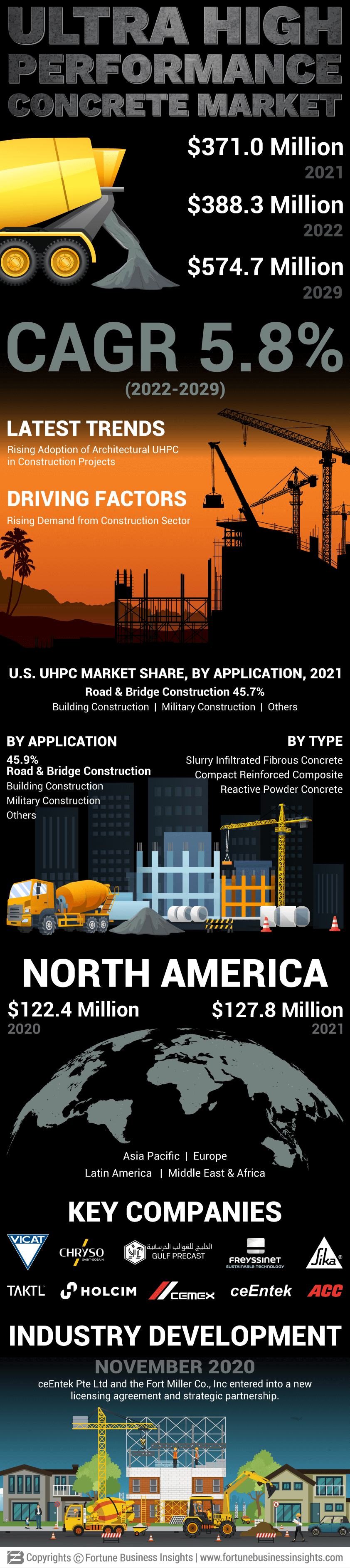 超高性能混凝土(UHPC)市场